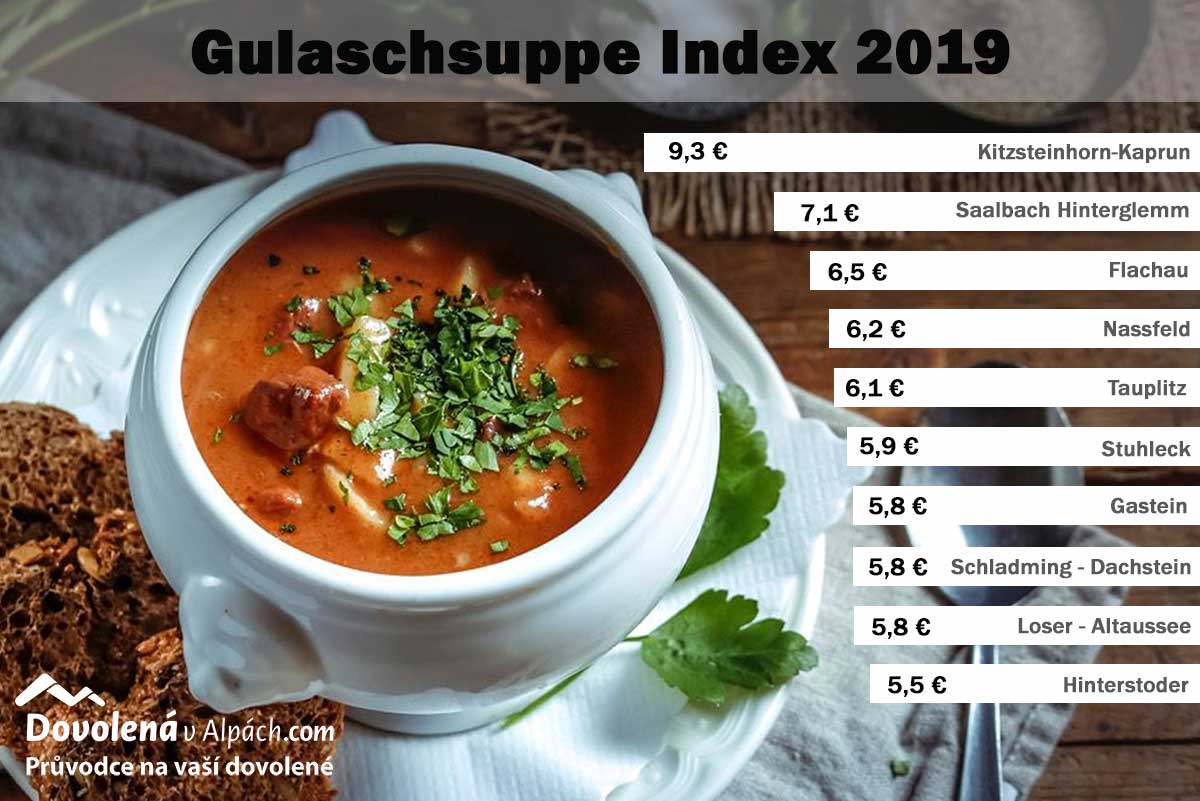 Gulaschsuppe Index 2019